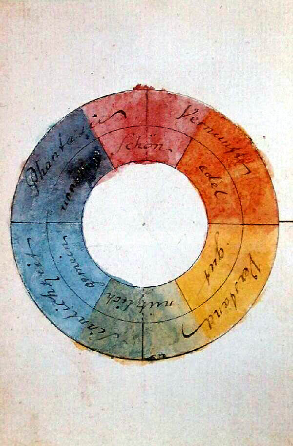 goethe's color wheel